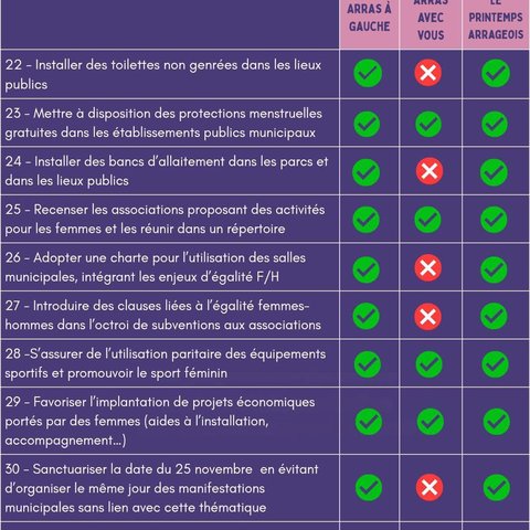 collectif feministe questionnaire